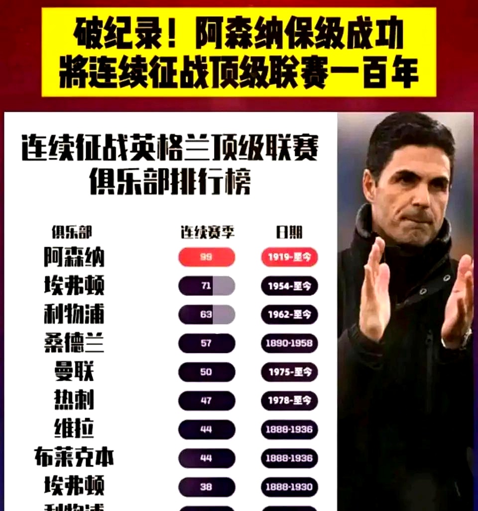 费德勒与60激战阿森纳分钟，刷新纪录胜负难料！，德罗巴焦点对战气势如虹延续